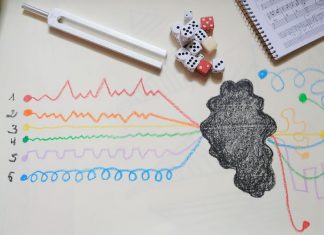 Taller de Músicas Gráficas en el MACA Taller de Músicas Gráficas en el MACA